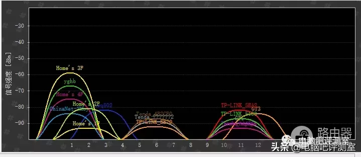 「捡垃圾」50块钱买的802.11AC路由器能用？