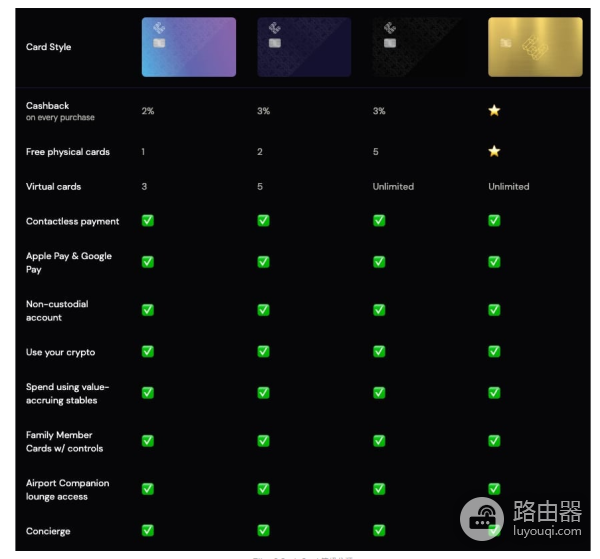 Ether.Fi加密货币信用卡怎么样?Ether.Fi卡值得购买吗?