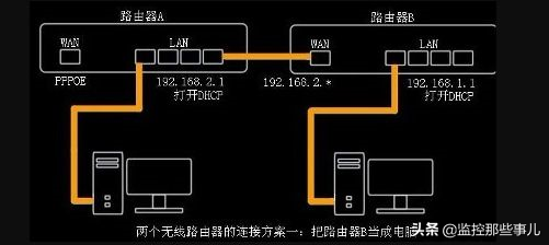 两个无线路由器如何做桥接-如何串联两个无线路由器