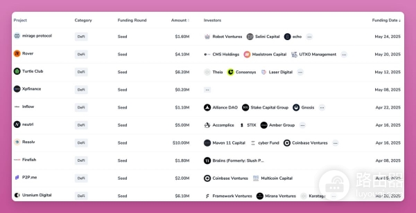 如何在无代币协议中找到有用信息?无代币项目的多工具交叉分析路径