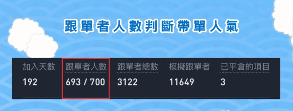 币安跟单交易是什么? 如何选择优秀的带单员?