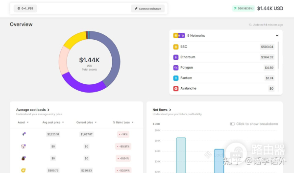 Defi投资组合跟踪工具大全,如何高效追踪你的加密资产?