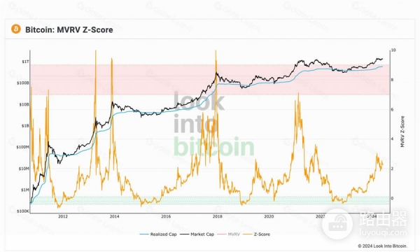 MVRV指标是什么?一文理解MVRV,市值与真实成本的关系