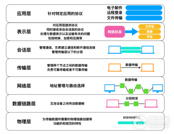 计算机网络基础知识总结-计算机网络基础知识点总结