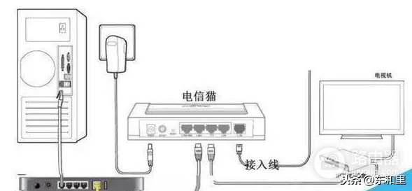 宽带怎么设置路由器-光纤宽带如何接路由器