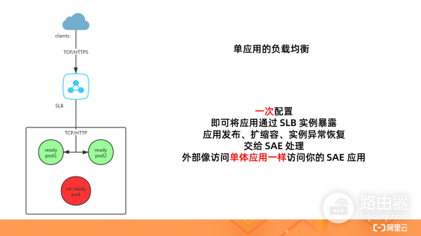 应用流量的负载均衡及路由策略配置实践