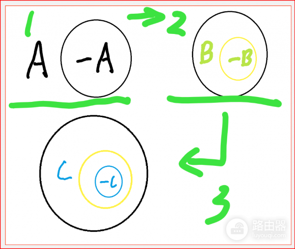 Excel多条件嵌套筛选教程：招聘岗位表多轮过滤方法