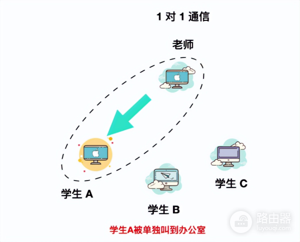 计算机网络基础知识总结-计算机网络基础知识点总结