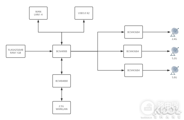 AX11000无线路由开箱拆解评测-AX11000拆解