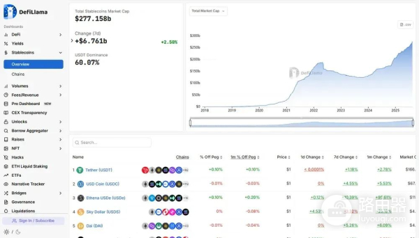 USDe、USDC、USDT与EURC的差异与优势