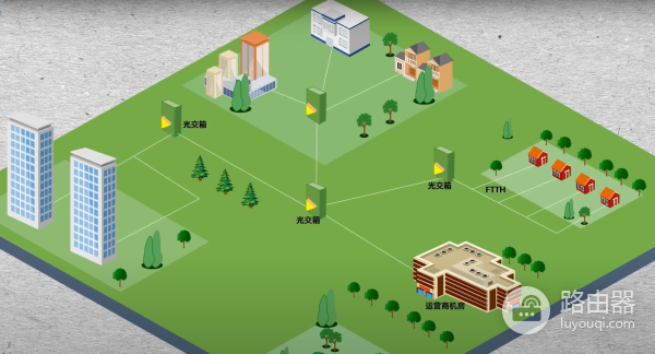 家用光纤宽带怎么接进用户端-家用光纤如何接入路由器