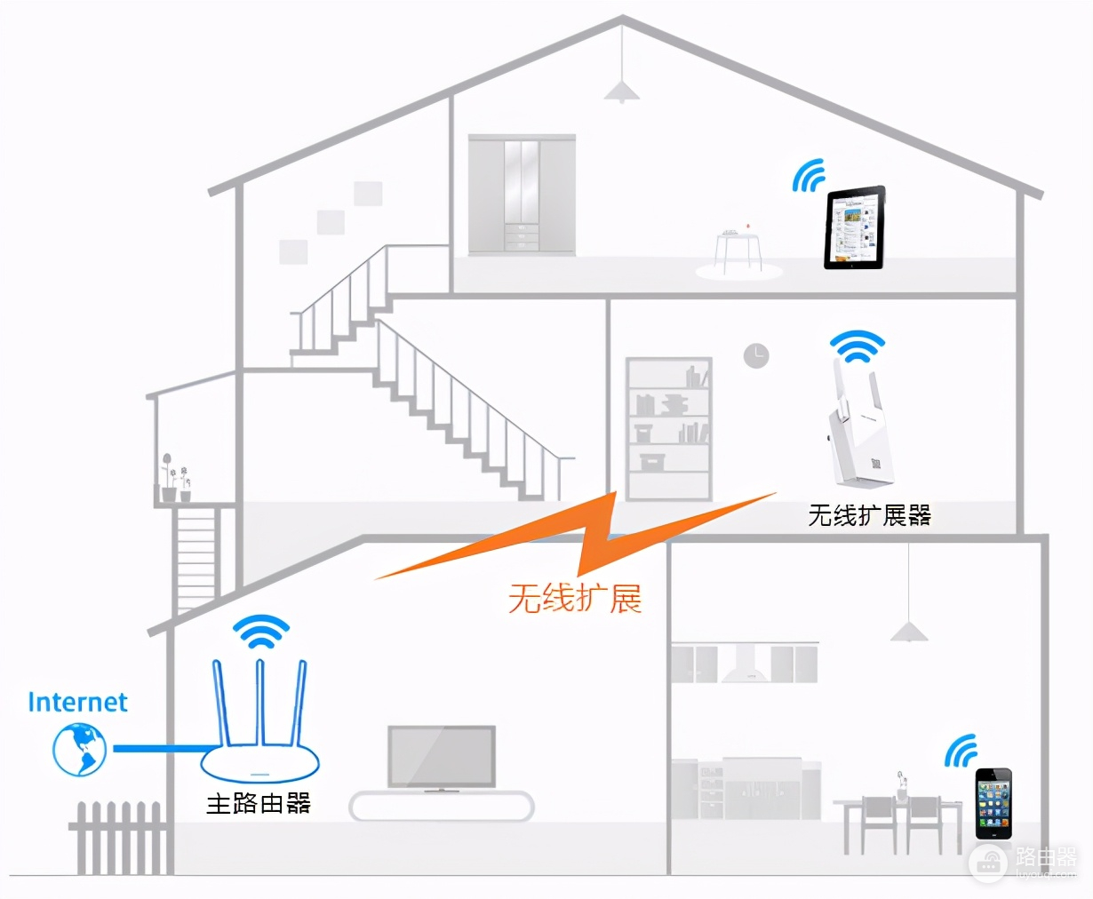 wifi扩大器怎么使用(如何使用无线扩展器放大WiFi信号)