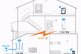 wifi扩大器怎么使用(如何使用无线扩展器放大WiFi信号)