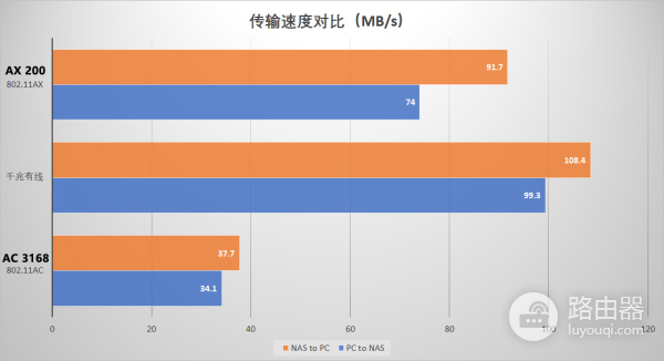 有线网络可以放弃了-有线网络会被淘汰吗