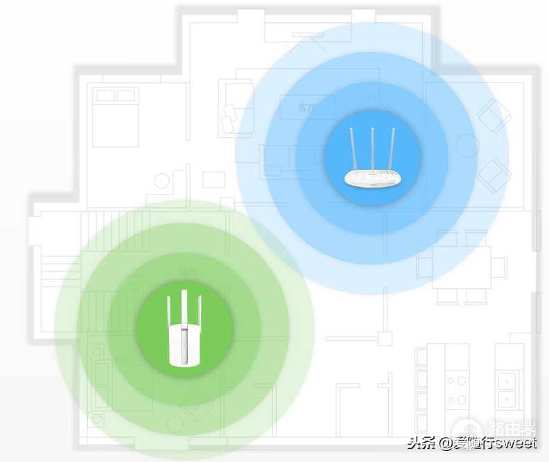 如何进行扩展(如何扩展无线路由器)