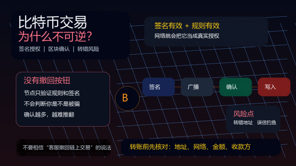 比特币交易为什么不可逆?转错地址、被骗签名补救方法