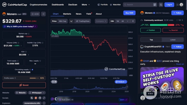 什么叫隐私币？隐私币技术特点是什么？热门隐私币购买渠道