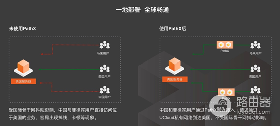 如何降低国际网络延迟(如何降低路由器有线网络延迟)