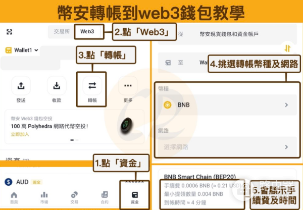 币安如何转币? 币安如何转币给其他账户?