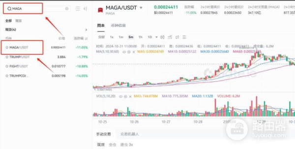 新手买MAGA币，芝麻开门KYC和买卖流程