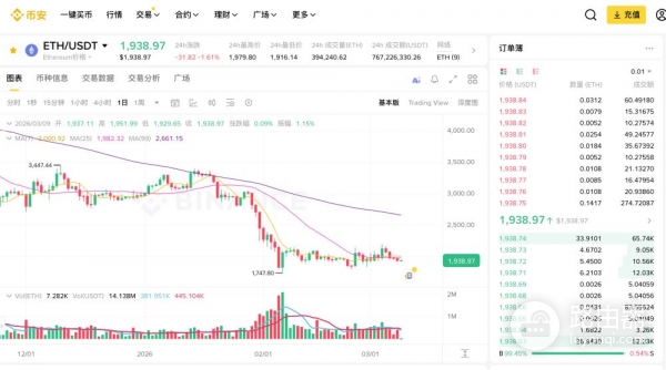 2026年安币App热门币种推荐，炒币软件App必看币种清单