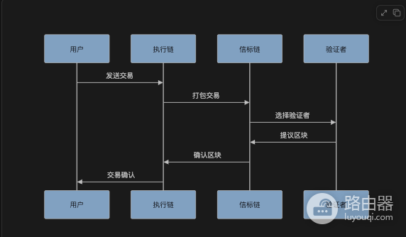 信标链是什么?运作原理、以太坊的超级协调员