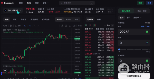 全球加密交易所SABC分级