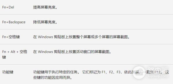 win11笔记本Fn键是什么