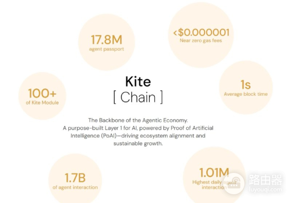 Kite AI(KITE)币是什么?如何参与Kite AI空投并体验代理市场