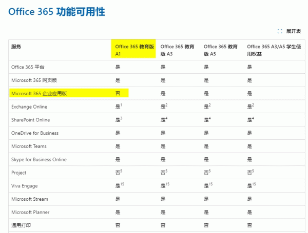 教育邮箱无法使用office桌面版？查找学校管理员与许可类型教程