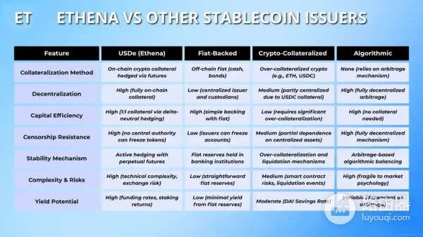 Ethena(ENA)是什么 ？USDe、USDtb、sUSDe运作原理
