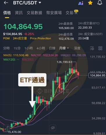 加密货币走势到底如何看? 加密货币的走势有什么特征?