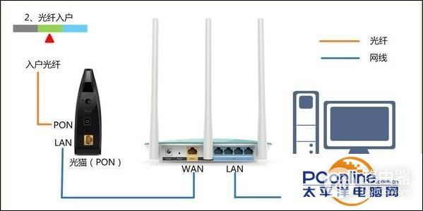 Link路由器恢复出厂设置后怎样设置-路由器恢复后如何设置