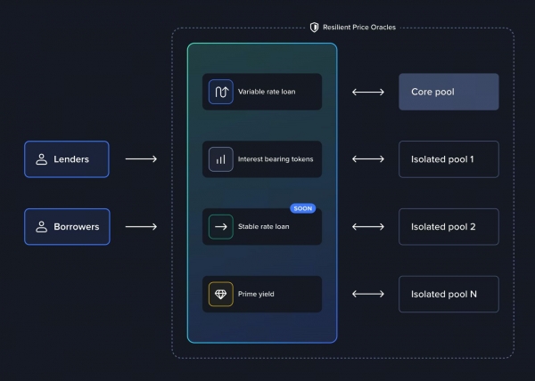 什么是Venus？XVS币有什么用