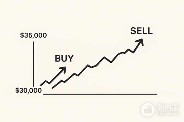 做空怎么赚钱？币圈新手入门指南