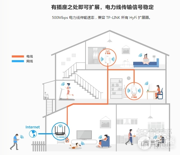 路由器无线穿墙覆盖方案汇总-无线路由器如何挂墙上