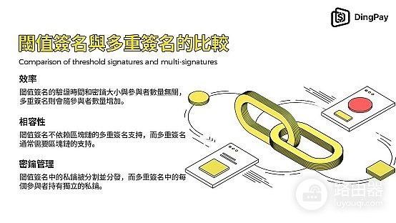 阈值签名是什么？阈值签名如何降低私钥风险？