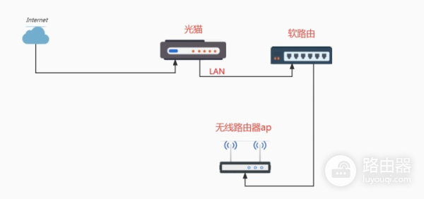 小米路由器Mesh组网设为ap模式教程-如何把路由器设置成ap