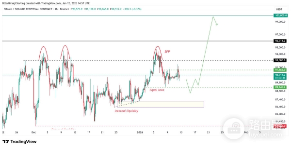 巨鲸抛售数亿BTC,价格却不跌反涨?看懂这背后的“接盘”逻辑