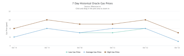 Etherscan是什么? 如何利用Etherscan追踪区块链交易和大户?