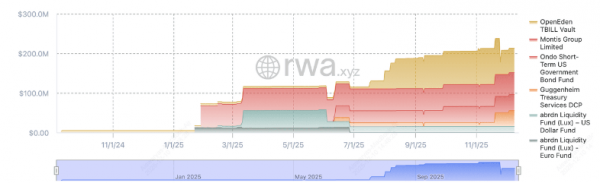 什么是XRP Ledger代币化? 在在 XRP Ledger上代币化资产有什么好处?