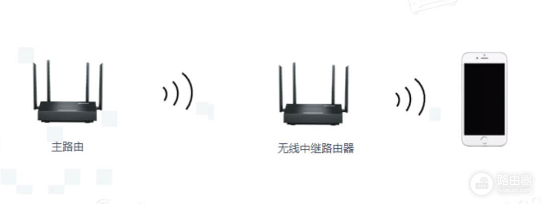 netcore磊科路由器无线中继怎么设置？