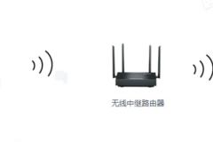 netcore磊科路由器无线中继怎么设置？