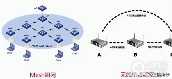 房子大wifi信号不好怎么办(屋内wifi信号差，mesh组网一招解决)