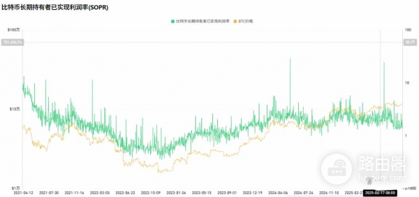 比特币2026牛熊就看这两个信号!ETF投票+巨鲸吸筹