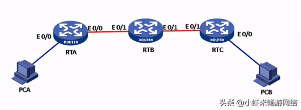 静态路由如何实现网络互通(如何利用路由器静态上网)