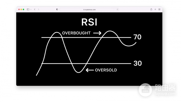 RSI指标是什么？RSI指标在加密市场里的实际用法