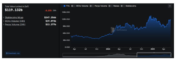 如何判断加密货币牛市到来? 加密货币牛市到来的常见指标有哪些?