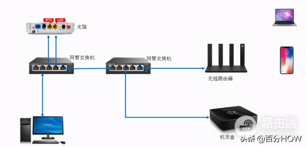 最简单的单线复用怎样做-路由器拨号上网如何单线复用