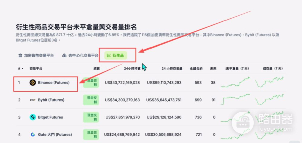 比特币交易所S级到C级世界排名